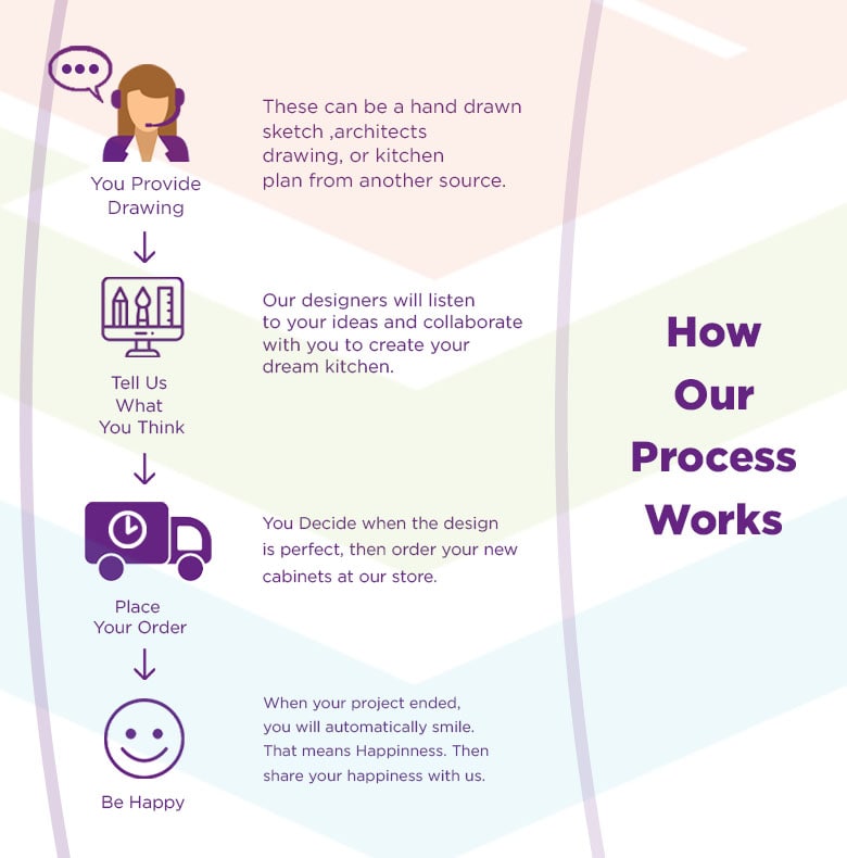 how-our-process-works-mobil-min