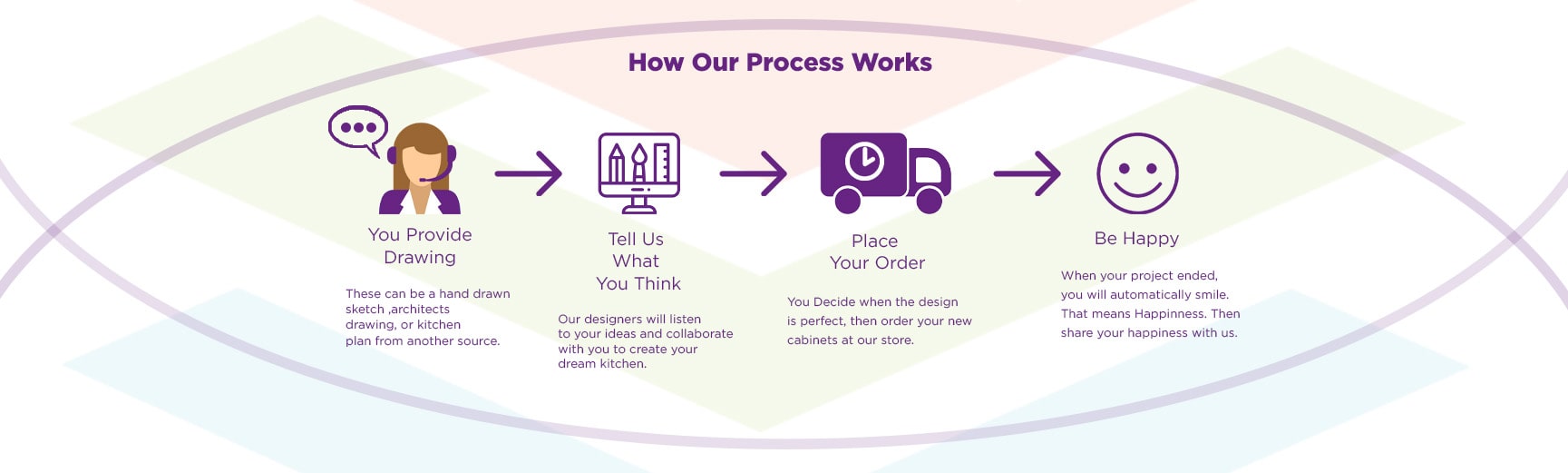 how-our-process-works-web-slider-min